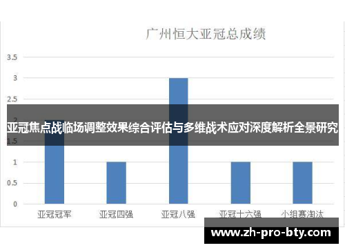 亚冠焦点战临场调整效果综合评估与多维战术应对深度解析全景研究