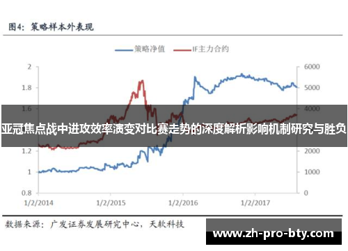 亚冠焦点战中进攻效率演变对比赛走势的深度解析影响机制研究与胜负