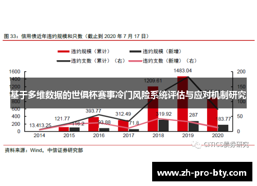 基于多维数据的世俱杯赛事冷门风险系统评估与应对机制研究